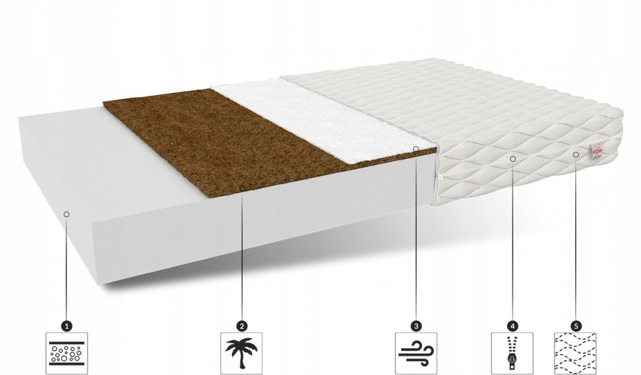 Materac 140x200 piankowy...