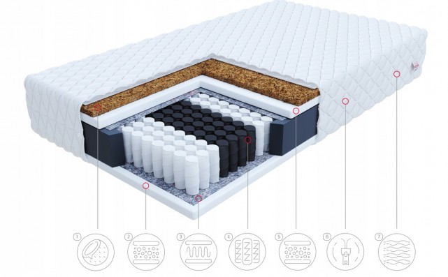 Materac 120x200 kieszeniowy FAMILY MAX H2 H3