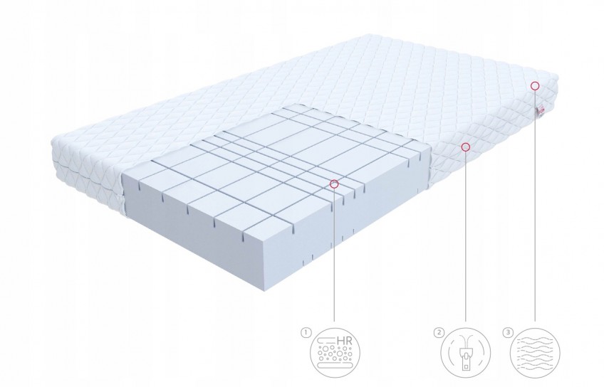 Materac 200x200 piankowy...