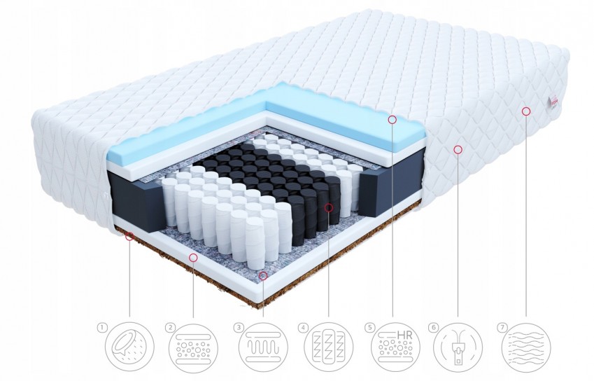 Materac 80x200 kieszeniowy...